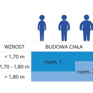 Tabela rozmiarów ImmoVest Thuasne