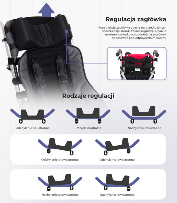 Wózek inwalidzki specjalny typu parasolka Ombrelo Akces-Med