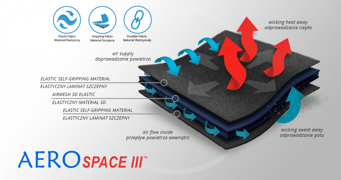 AeroSpace III Reh4mat