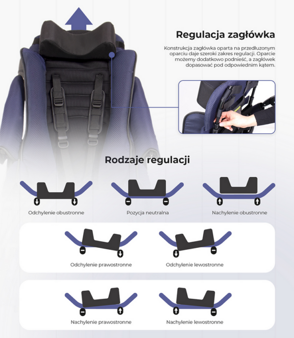 Wózek inwalidzki specjalny dziecięcy Ulises Evo Pro Akces-Med