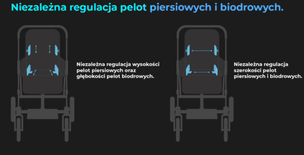 Wózek inwalidzki specjalny dziecięcy Aura Pro Akces-Med